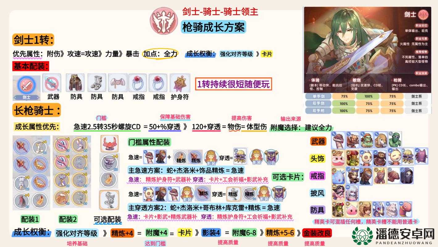 仙境传说奥德赛中文说明书资源下载，掌握高效资源管理的终极指南