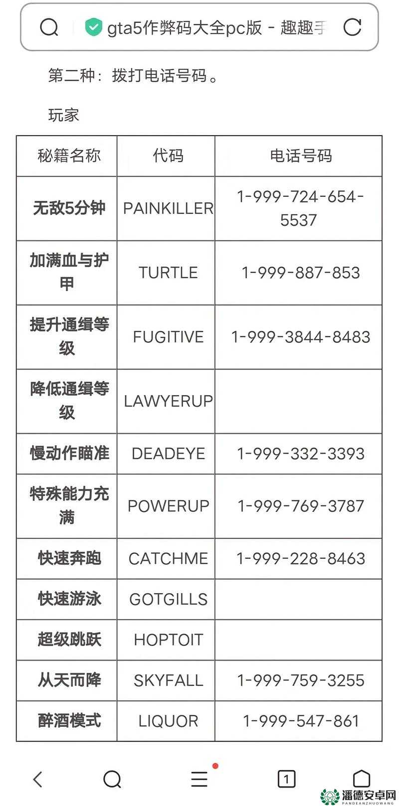 GTASA秘籍大揭秘，掌握游戏资源管理，解锁无限可能与乐趣