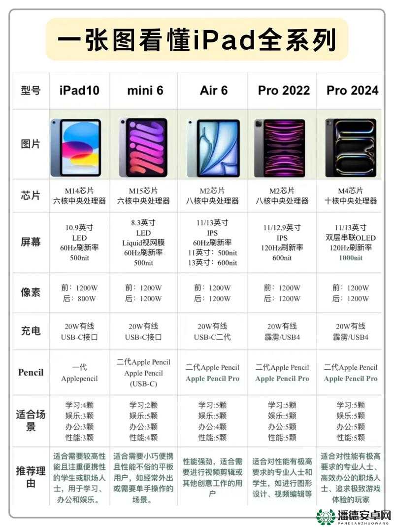 iPad3全球及中国市场上市历程全面回顾与关键节点解析