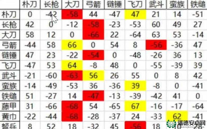 三国群英传2深度解析，兵种相克策略与高效资源管理的艺术