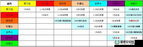 阿玛拉王国宝石合成终极指南，掌握资源管理艺术，打造最强宝石