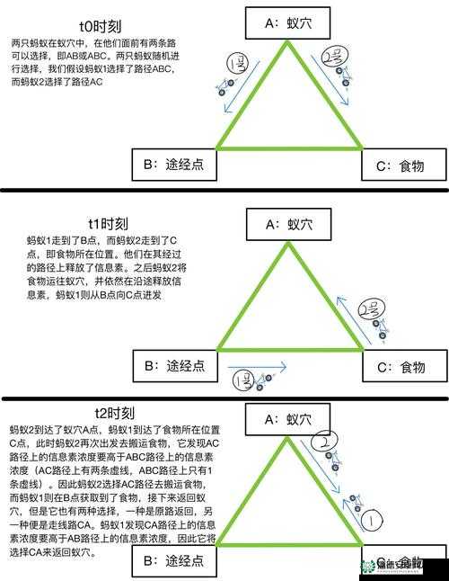 73b版本蚂蚁出装大变革，回春鞋成为引领全新打法思路的关键