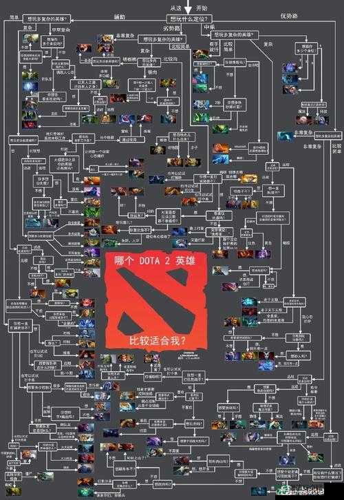 Dota战术深度解析，2025年蛇年新春，揭秘多英雄选择秘籍与奇招
