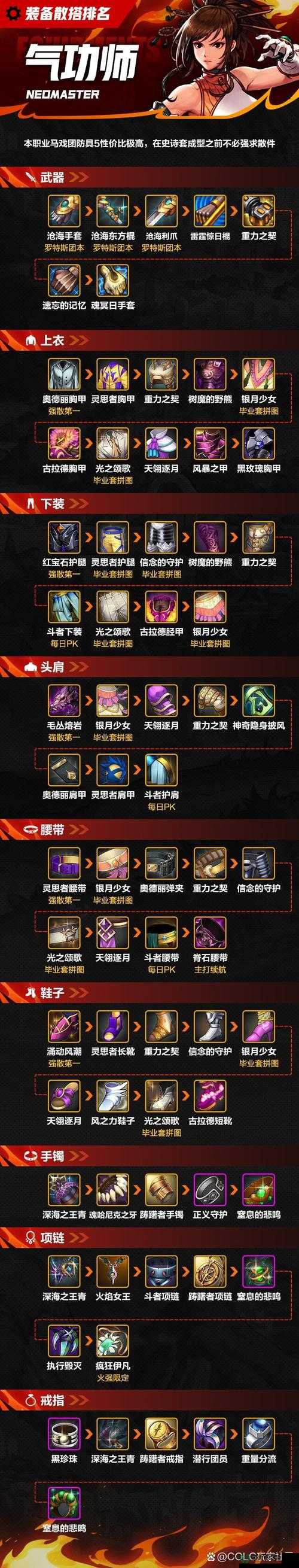 DNF女气功PK加点全面解析，助你成为战场上的灵动舞者与强者
