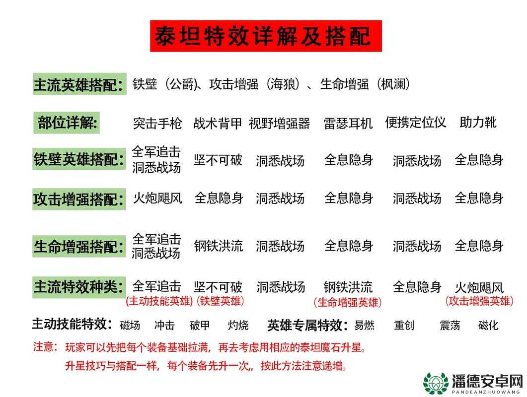泰坦之旅，探索职业搭配奥秘，解锁成就巅峰的最强策略密码