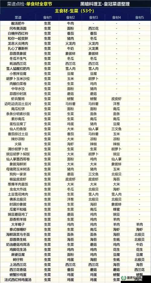 死亡街区菜单大揭秘，踏上一场探索黑暗料理奇异之旅的冒险