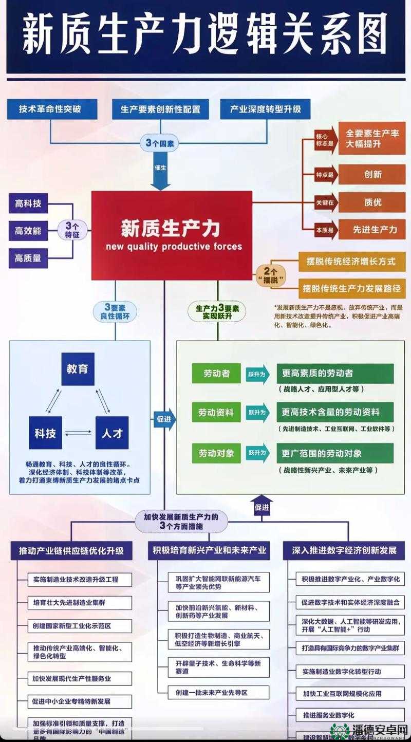 国家一产二产三产融合示范区-推动经济高质量发展的重要引擎