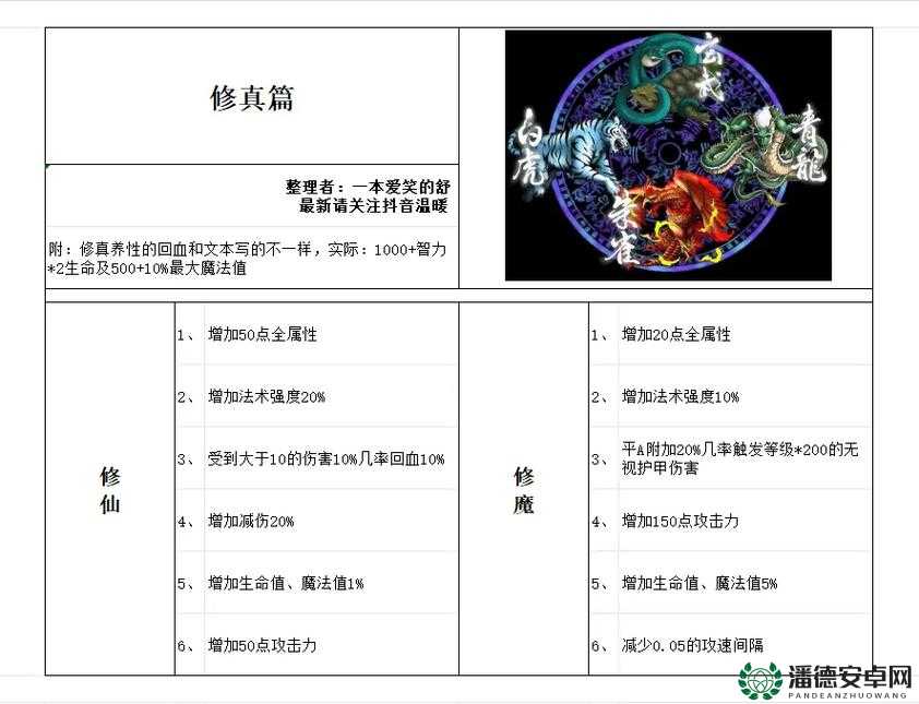 五虎将后传Ⅱ-V33正式版，全面揭秘隐藏英雄密码与解锁攻略