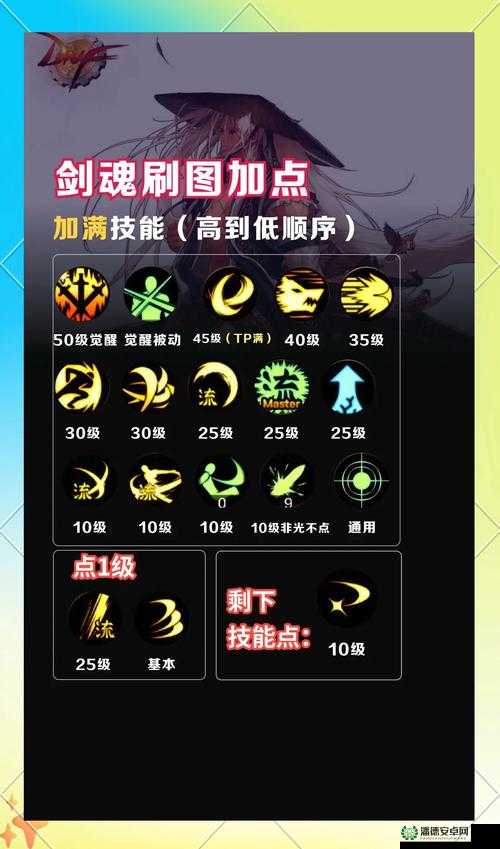 DNF地下城与勇士单机版深度解析，全面图文教程教你如何使用修改器