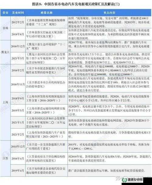 韩国三色电费免费吗相关政策及解读