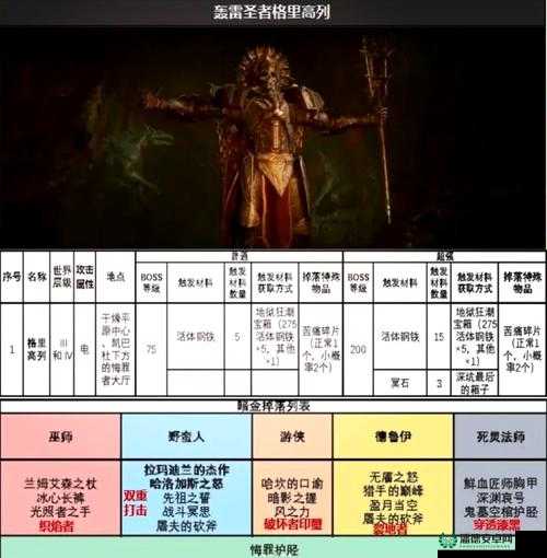 黑暗天尊V1.4.B百年后终极攻略，揭秘隐藏英雄密码与制胜策略