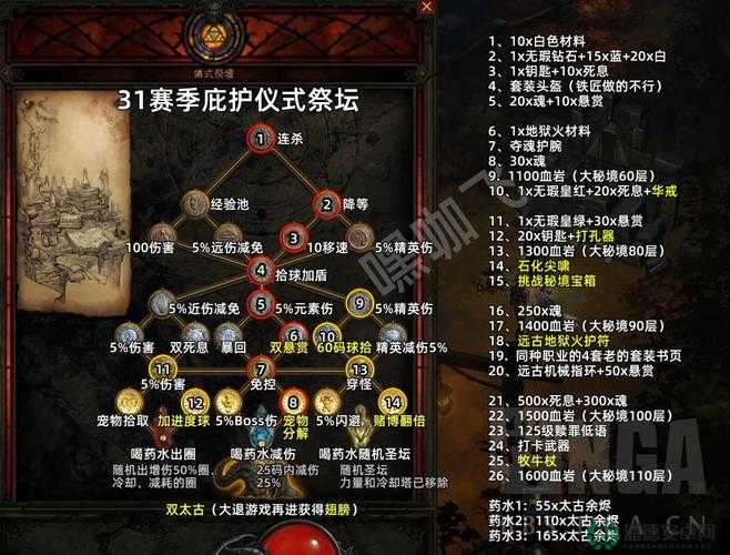 暗黑血统解锁道具深度实用效果剖析，开启游戏全新境界与策略