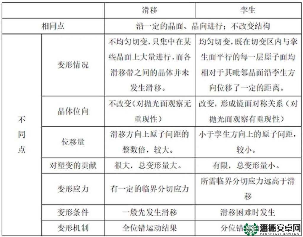 关于错位关系 c1v1 的深入探讨与详细分析