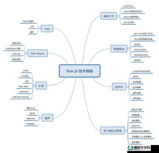 JS 深入浅出 VUE 被年轻人捧红引发的技术学习浪潮与未来趋势探讨