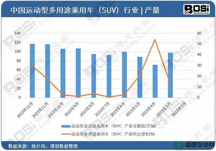 国产大尺寸SUV的未来发展趋势：市场需求与技术创新的引领方向