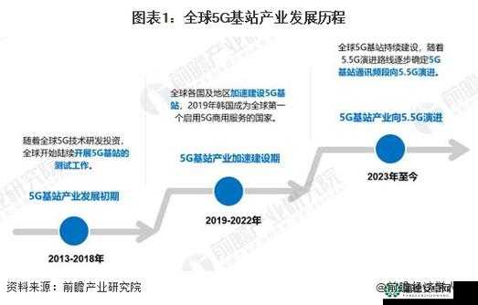 5g 射频领域天线：当前技术发展现状与未来应用前景探讨