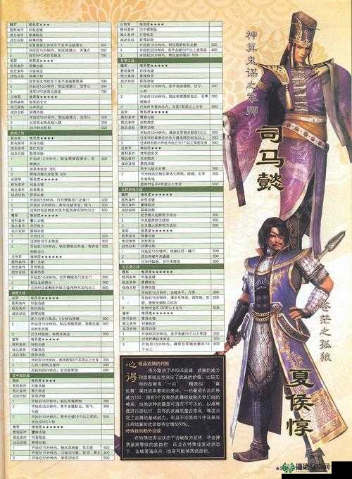 真三国无双5高难度武器属性使用心得与进阶攻略