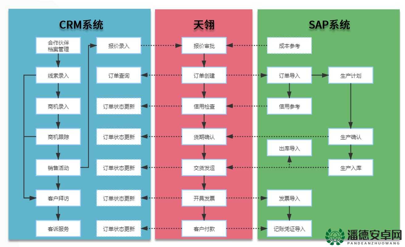 免费 CRM 系统特色全方位解析：功能强大且便捷实用