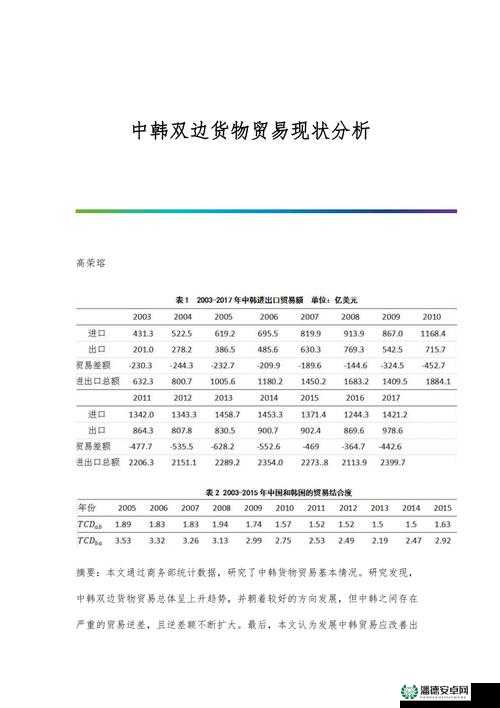 中韩无专区综合之全面详细内容介绍与深度分析探讨