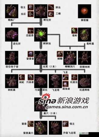 星际争霸2高手必备，各族战术深度剖析，哪种策略能称霸星际？