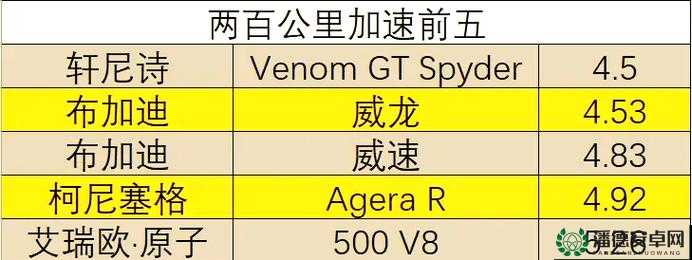 极品飞车14热力追踪新特性，资源管理为何重要？高效利用策略揭秘！