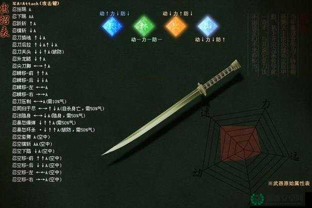 流星蝴蝶剑中，匕首断攻跳有何绝技？高手揭秘必备要诀！