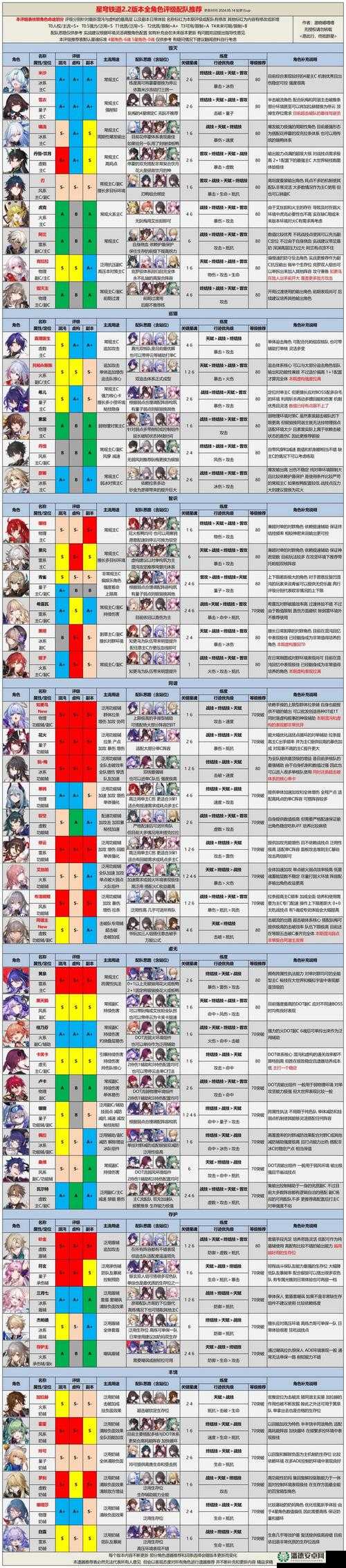 崩坏星穹铁道2.5版本新角色究竟有何神秘之处？深度解析来袭！