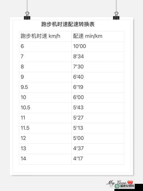 人马配速对照表图片：全面解析跑步与骑行速度匹配的实用指南