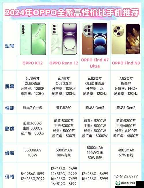 OPPO3.0.3每日无限奖励攻略：如何最大化获取每日福利与资源？