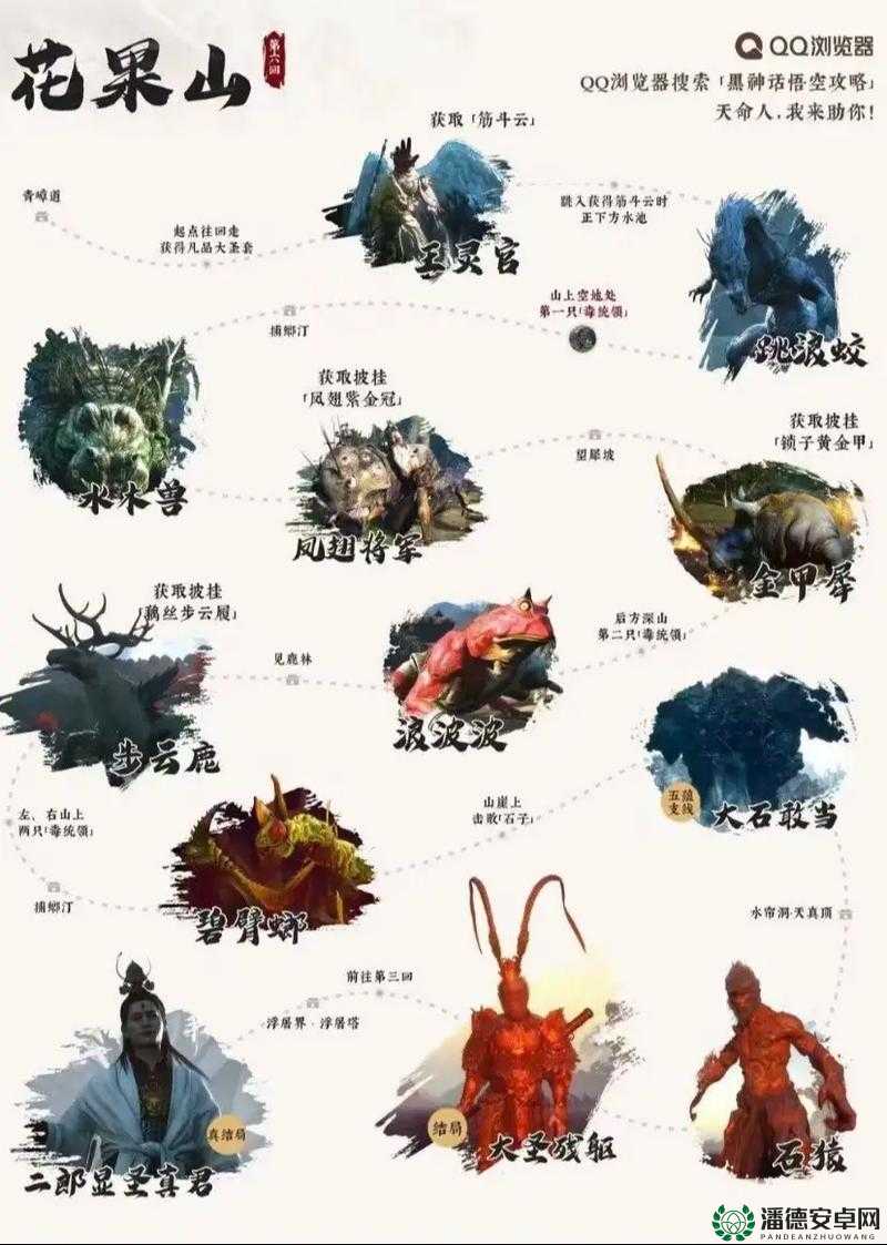 黑神话，悟空游戏中，沙大郎BOSS的隐藏位置究竟在哪里？