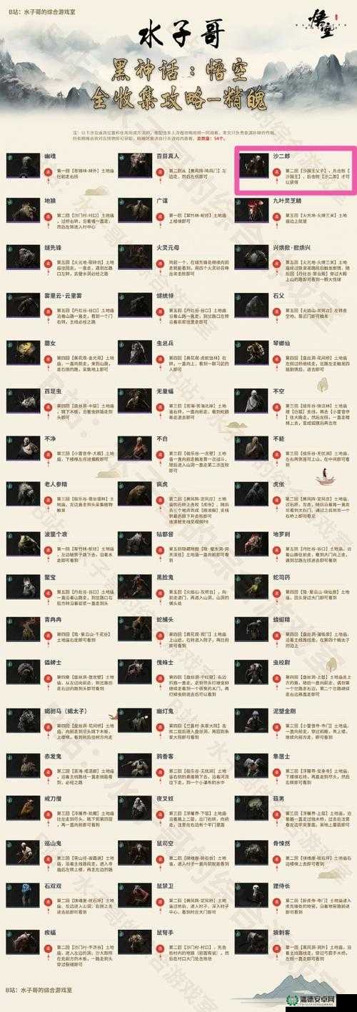 黑神话悟空，二十一难成就攻略如何历经变迁，背后有何秘密？