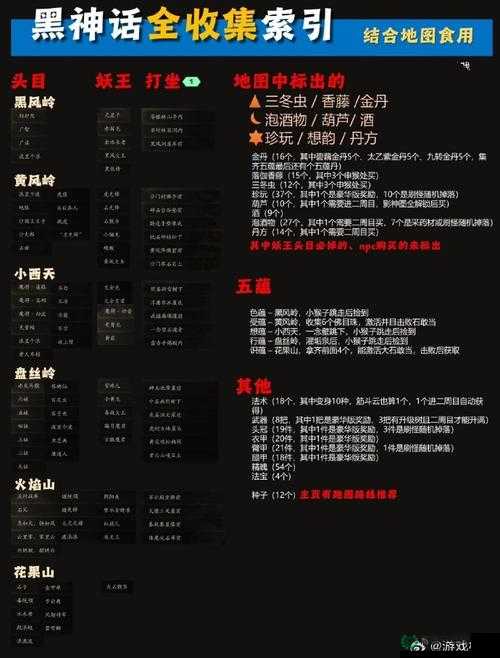 黑神话悟空游戏磁盘使用量过低怎么办？实用解决攻略来袭！