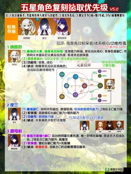 原神5.0登录自选常驻五星角色，哪些才是最佳选择？深度解析来袭！