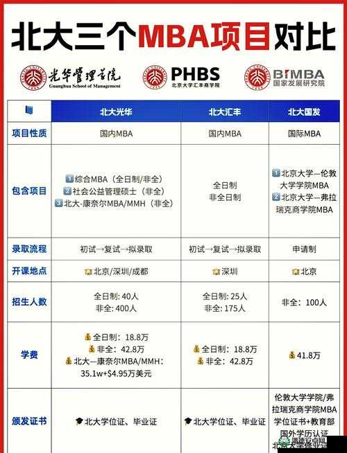 十大黄台MBA百库深度解析：如何选择最适合你的MBA课程与资源？