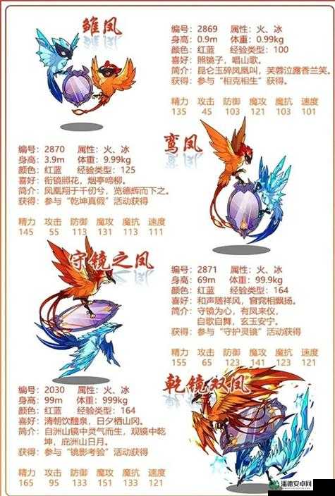 洛克王国宠物强度如何排行？揭秘资源管理、高效利用的最大价值策略？