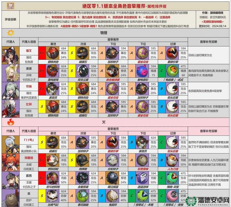 绝区零1.1版本大揭秘，新增成就究竟有哪些惊喜等待解锁？