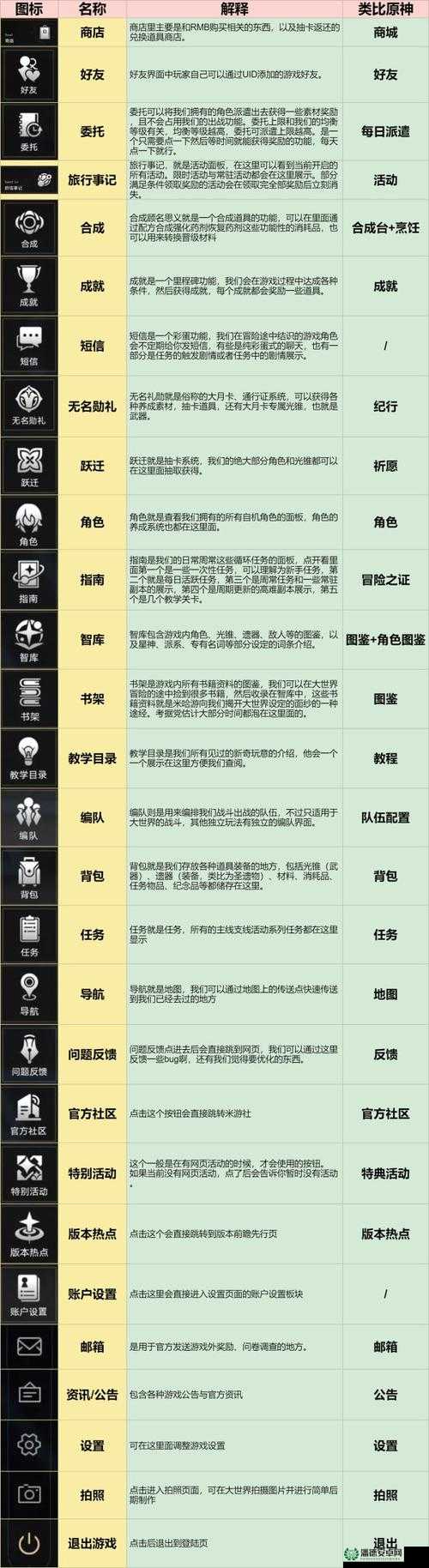 崩坏星穹铁道，深渊忘却之庭玩法攻略究竟经历了哪些演变？
