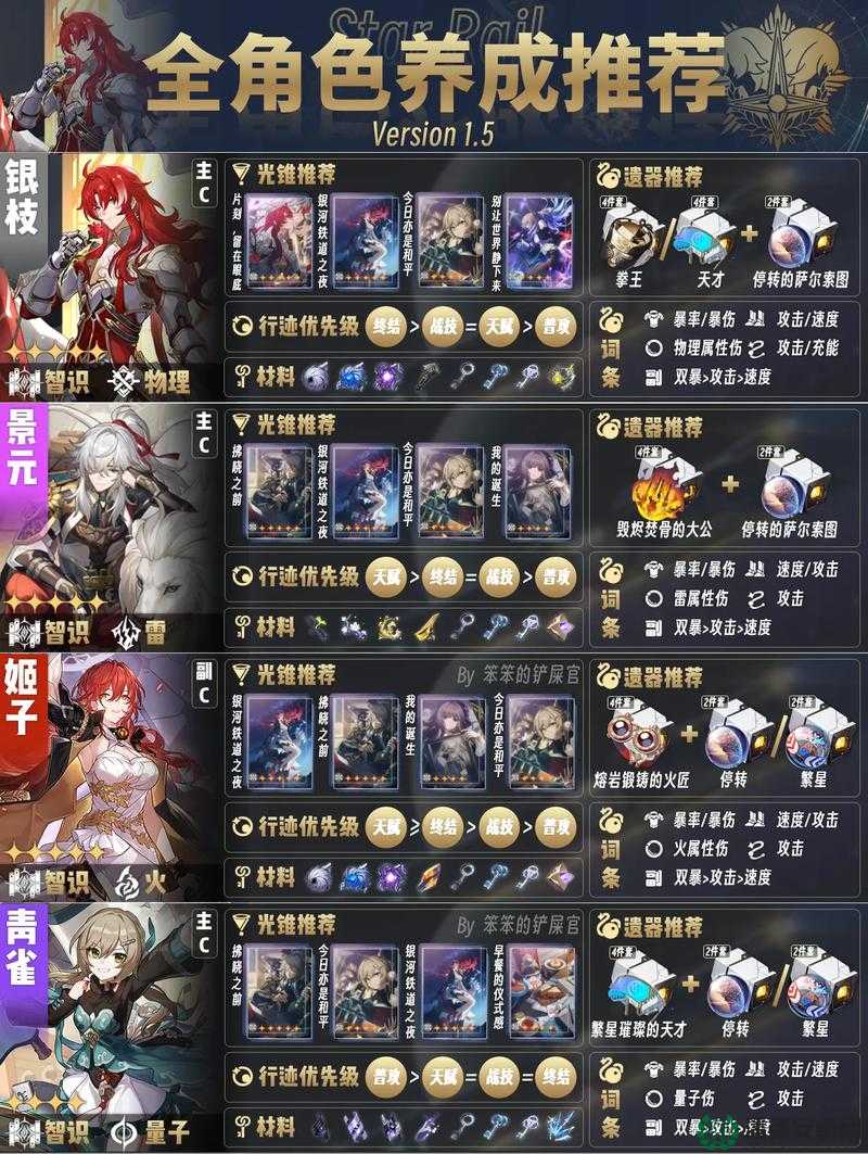 崩坏星穹铁道挑战模式如何通关？全攻略揭秘玩法悬念！