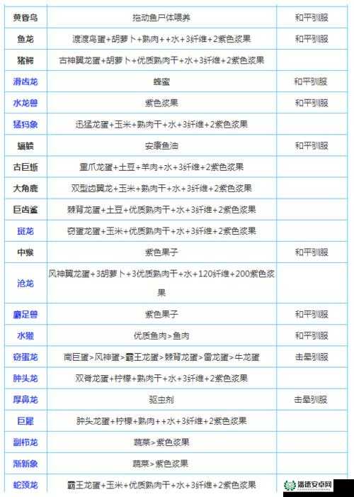 方舟生存进化强制驯服代码大全，你想知道的都在这方舟生存进化强制驯服代码大全：一站式解决你的驯服难题探索方舟生存进化强制驯服代码大全，开启全新游戏体验方舟生存进化强制驯服代码大全，助你称霸游戏世界想轻松驾驭方舟？必看方舟生存进化强制驯服代码大全