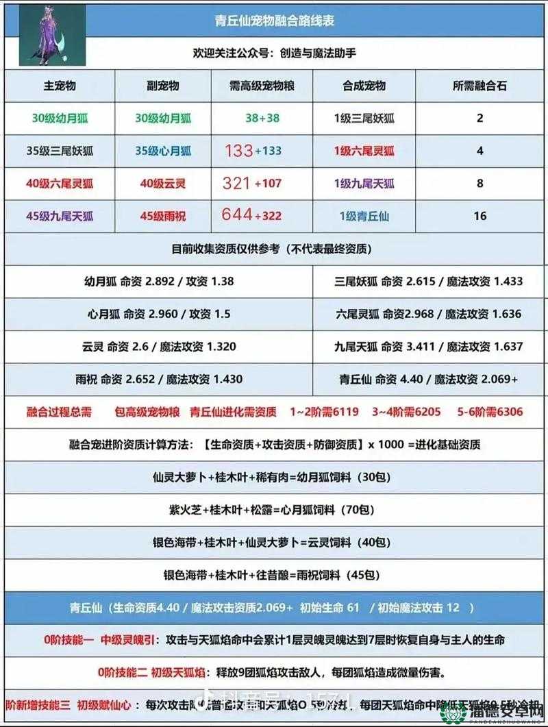 创造与魔法2023年2月3日最新礼包兑换码究竟是什么？详解来了！