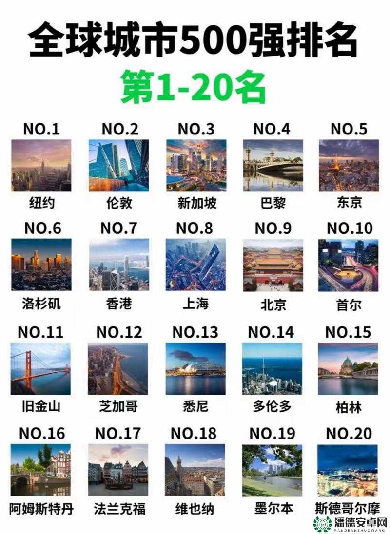 探索全球公认四大繁华城市：纽约、东京、伦敦、巴黎的独特魅力与生活方式