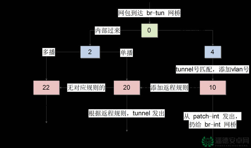 当下网络比较认可的模式是什么？