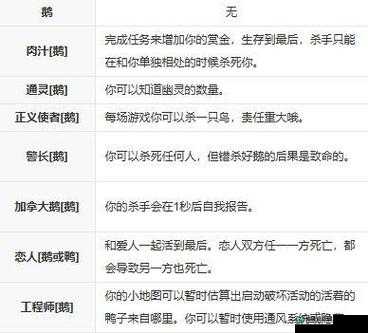 鹅鸭杀全部职业玩法攻略汇总介绍，哪个职业才是你的制胜之选？