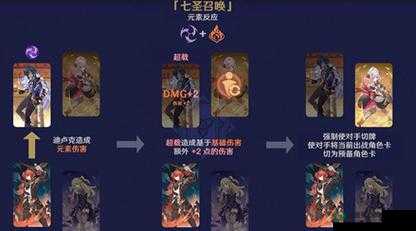 原神七圣召唤柯莱角色属性究竟如何？玩法是否会迎来革命性变化？