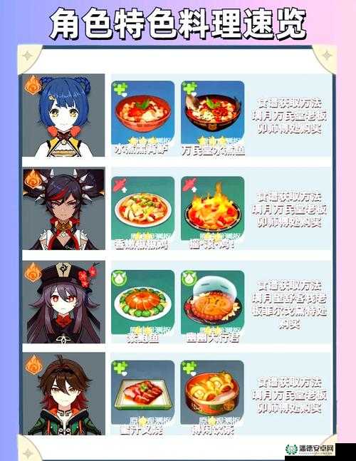 原神3.3版本新增食谱大全及演变史专题，哪些美食将惊艳登场？
