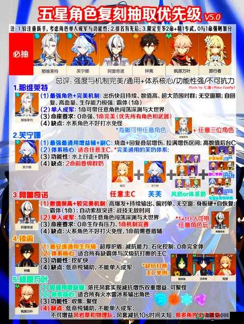 原神蒸腾试炼如何完美通关？深度技巧与策略全面解析