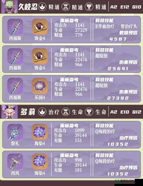 原神雷林试炼怎么通关？详细攻略助你轻松挑战！