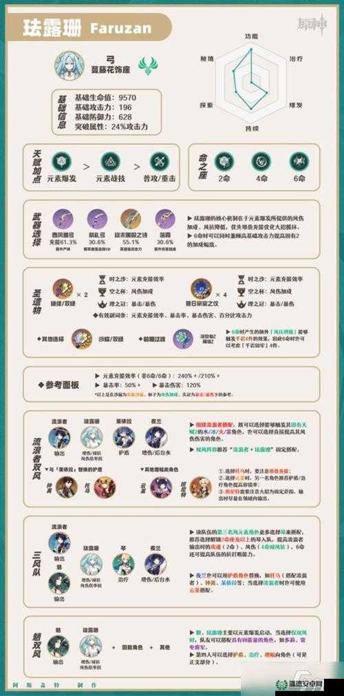 原神珐露珊武器怎么选？机制创新、剧情深挖下的完美适配之谜？