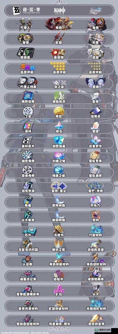 原神2022年12月5日最新兑换码是什么？深度解析带你揭秘！
