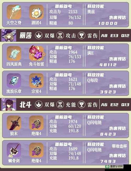 原神尾处封印如何解除？玩法革命性变化将如何影响游戏体验？